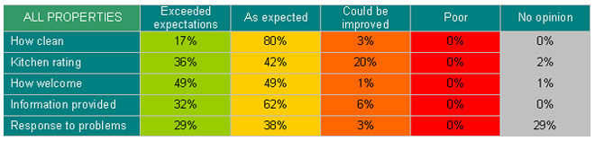 Ardtornish Visitor Survey
